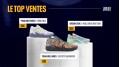 LE TOP VENTES DU MOIS DE JANVIER. LE TOP VENTES DU MOIS DE JANVIER.